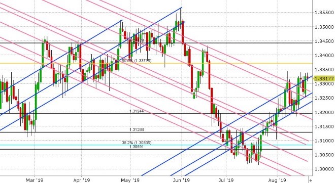 USDCAD DAILY