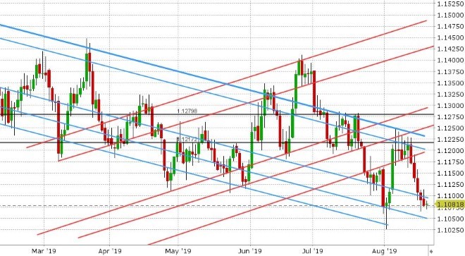 EURUSD DAILY