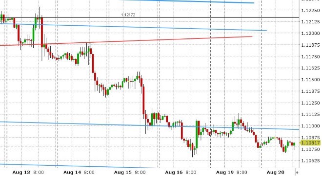 EURUSD HOURLY