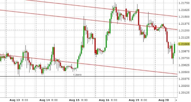 GBPUSD HOURLY