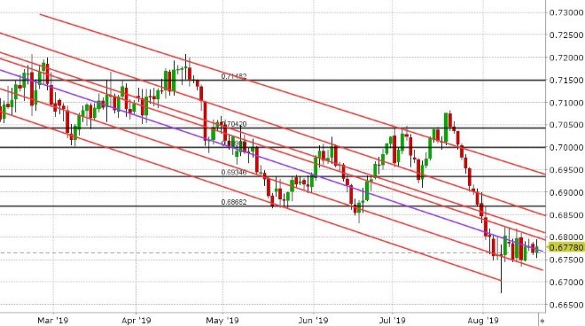 AUDUSD DAILY