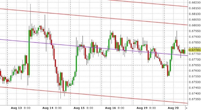 AUDUSD HOURLY