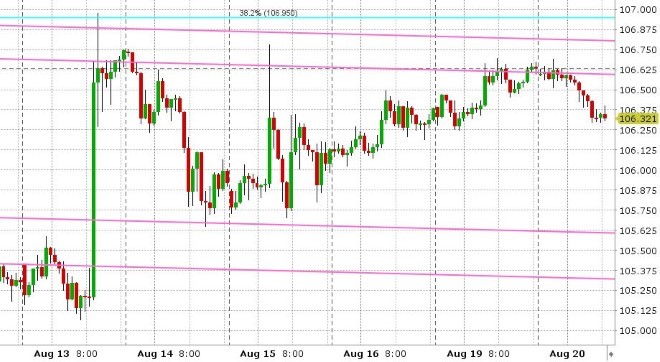 USDJPY HOURLY