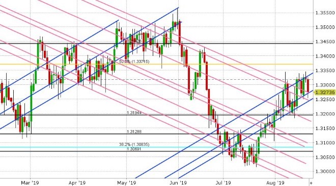 USDCAD DAILY