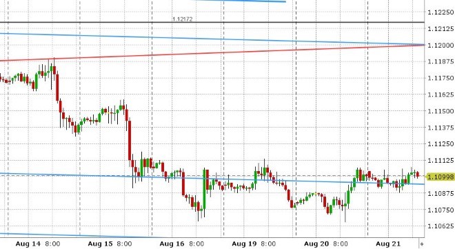 EURUSD HOURLY