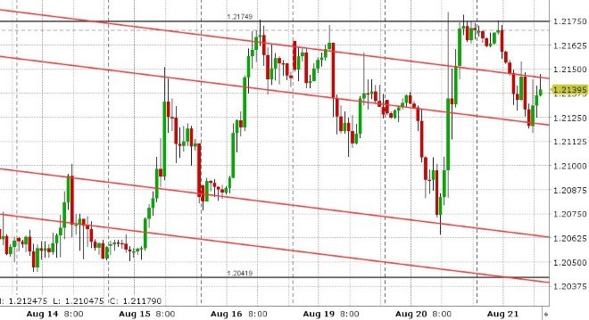 GBPUSD HOURLY