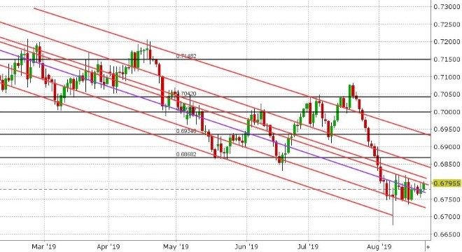 AUDUSD DAILY