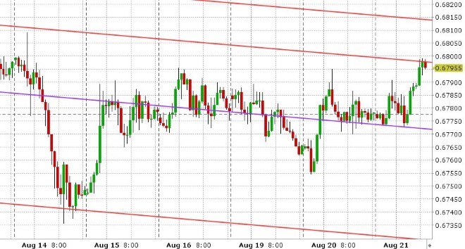 AUDUSD HOURLY