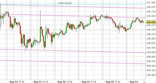 USDJPY HOURLY