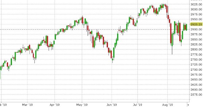 SEP S&P 500 DAILY