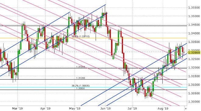 USDCAD DAILY