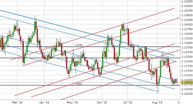 EURUSD DAILY