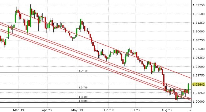 GBPUSD DAILY