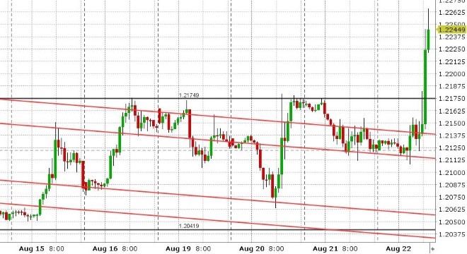 GBPUSD HOURLY