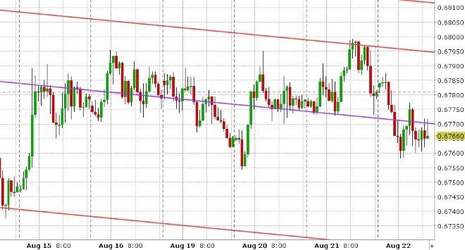 AUDUSD HOURLY