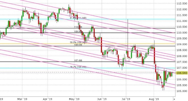 USDJPY DAILY