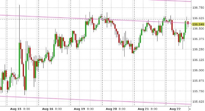 USDJPY HOURLY