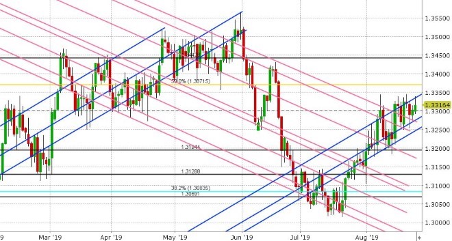 USDCAD DAILY