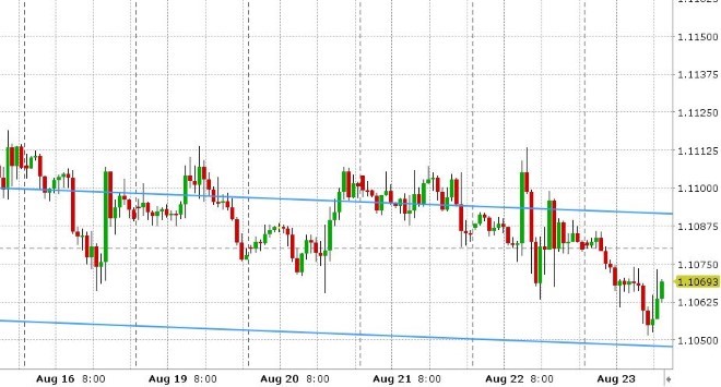 EURUSD HOURLY