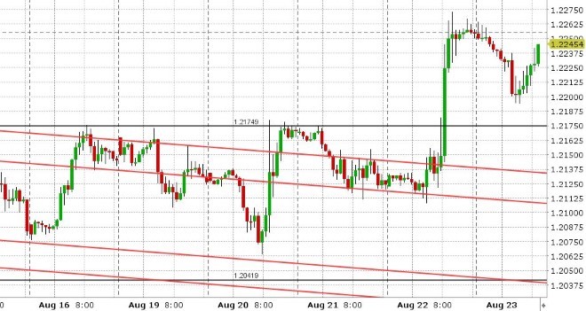 GBPUSD HOURLY