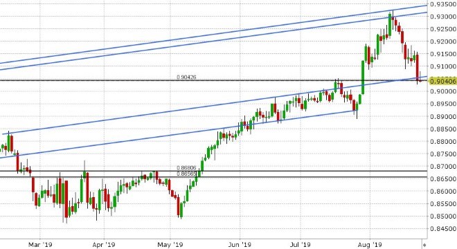 EURGBP DAILY