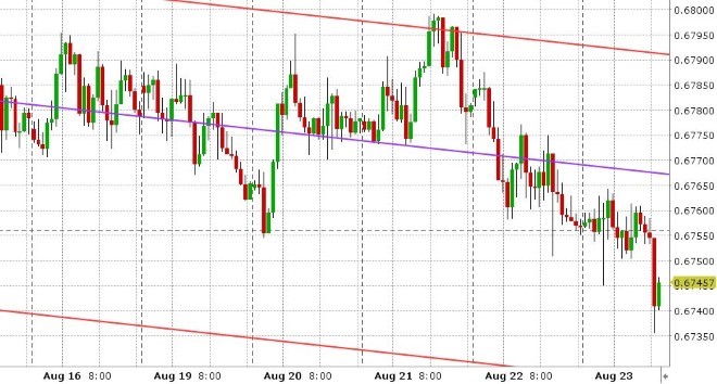 AUDUSD HOURLY