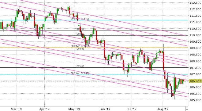 USDJPY DAILY