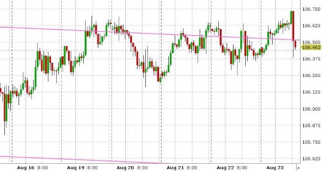 USDJPY HOURLY
