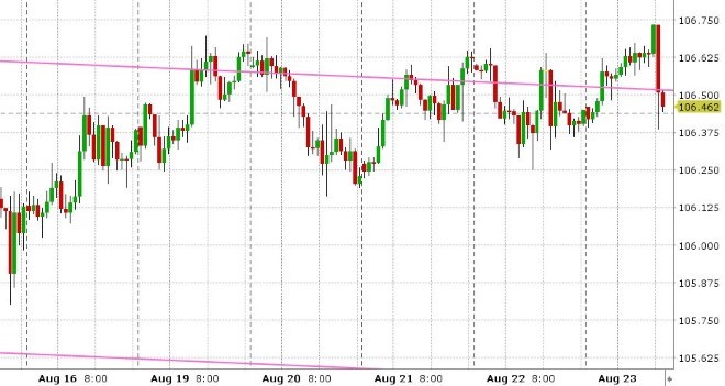 USDJPY HOURLY