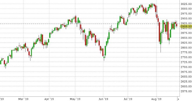 SEP S&P 500 DAILY