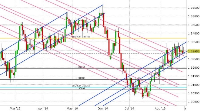 USDCAD DAILY