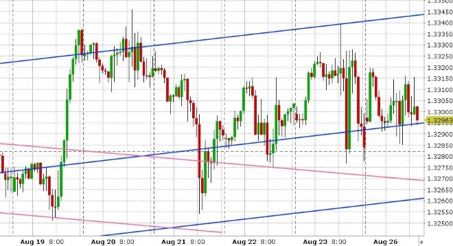 USDCAD HOURLY