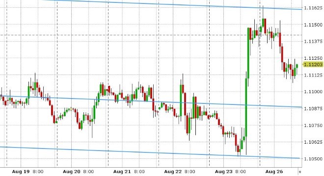 EURUSD HOURLY