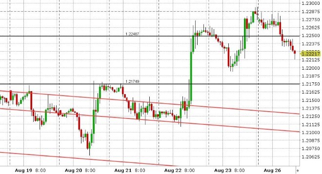 GBPUSD HOURLY