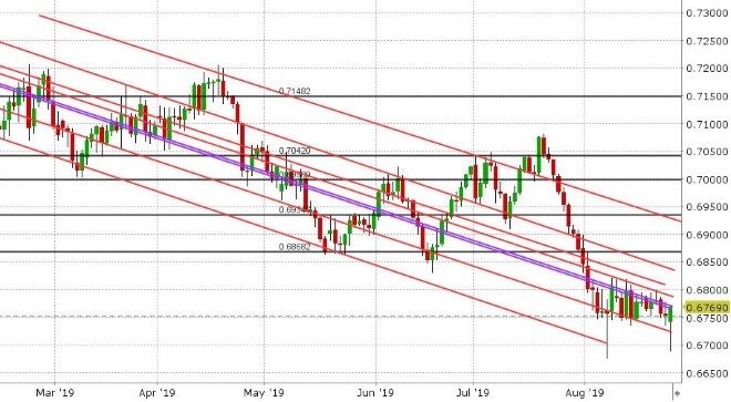 AUDUSD DAILY