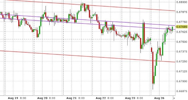 AUDUSD HOURLY