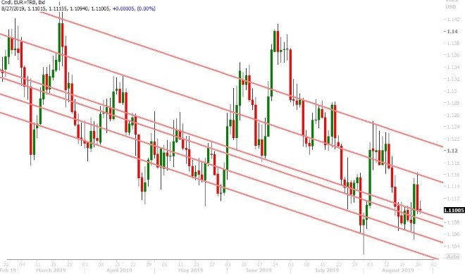 EURUSD DAILY