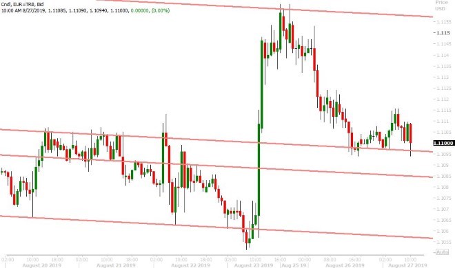 EURUSD HOURLY