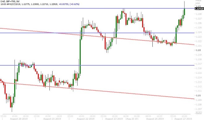 GBPUSD HOURLY