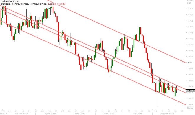 AUDUSD DAILY