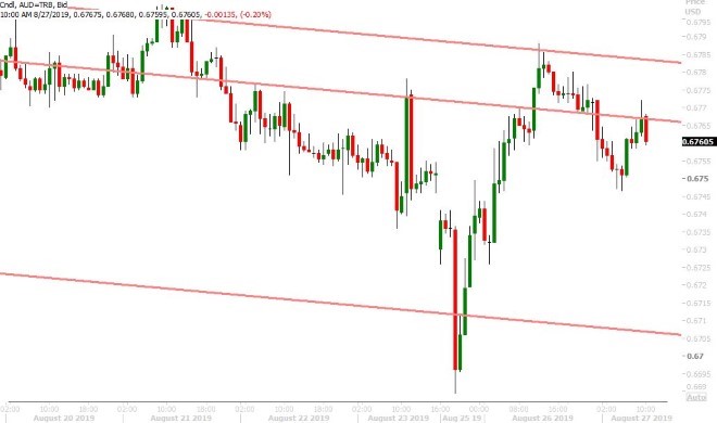 AUDUSD HOURLY