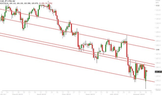 USDJPY DAILY