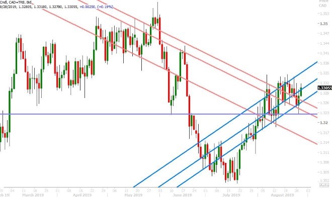 USDCAD DAILY