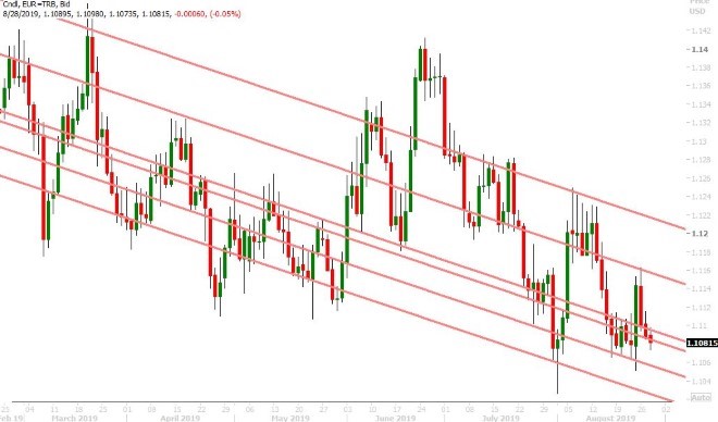 EURUSD DAILY