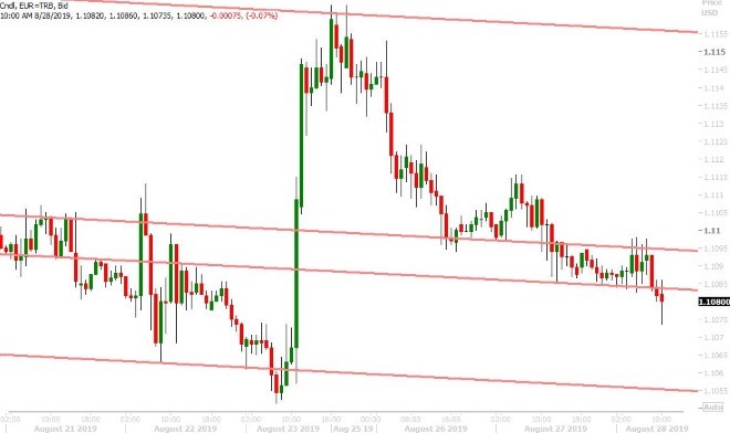 EURUSD HOURLY