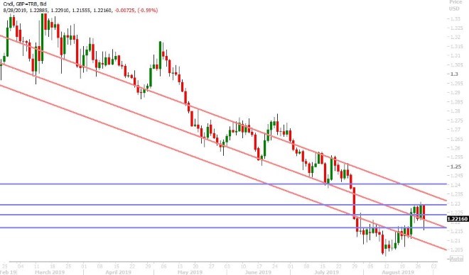 GBPUSD DAILY
