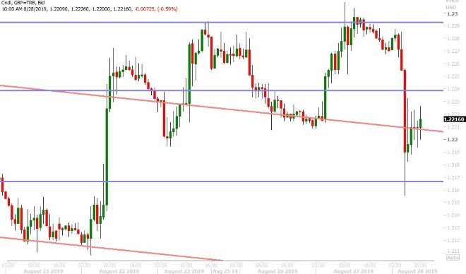 GBPUSD HOURLY