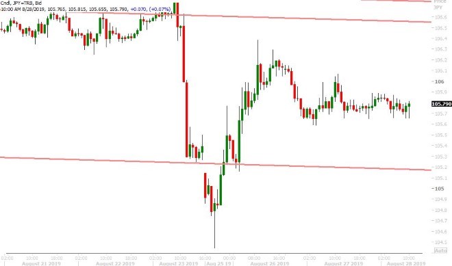 USDJPY HOURLY