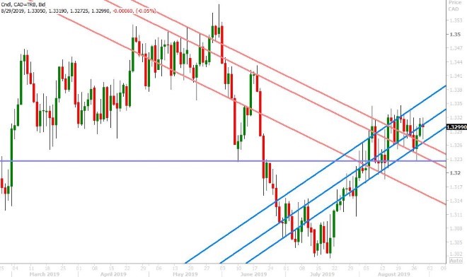 USDCAD DAILY