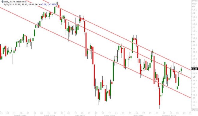 OCT CRUDE OIL DAILY